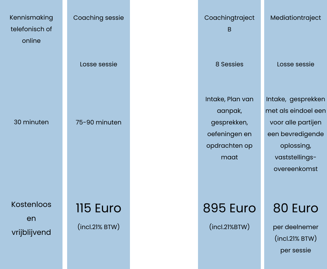 Kennismaking telefonisch of online       30 minuten       Kostenloos en vrijblijvend Coachingtraject  B   8 Sessies   Intake, Plan van aanpak, gesprekken, oefeningen en opdrachten op maat    895 Euro (incl.21%BTW)  Mediationtraject    Losse sessie   Intake,  gesprekken met als eindoel een voor alle partijen een bevredigende oplossing, vaststellings-overeenkomst   80 Euro  per deelnemer (incl.21% BTW) per sessie  Coaching sessie    Losse sessie     75-90 minuten       115 Euro (incl.21% BTW)